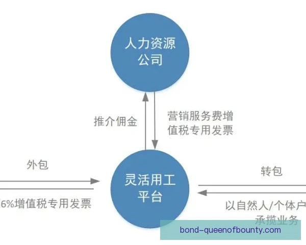 对手分析外包法律边界，保密责任与合规红线需厘清